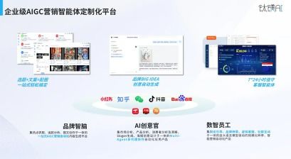 鈦動(dòng)科技自研智能營(yíng)銷(xiāo)工具tec creative榮登morketing榜單