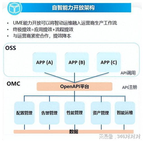 中興通訊無(wú)線智能化賦能中國(guó)移動(dòng)多個(gè)省份生產(chǎn)工作流