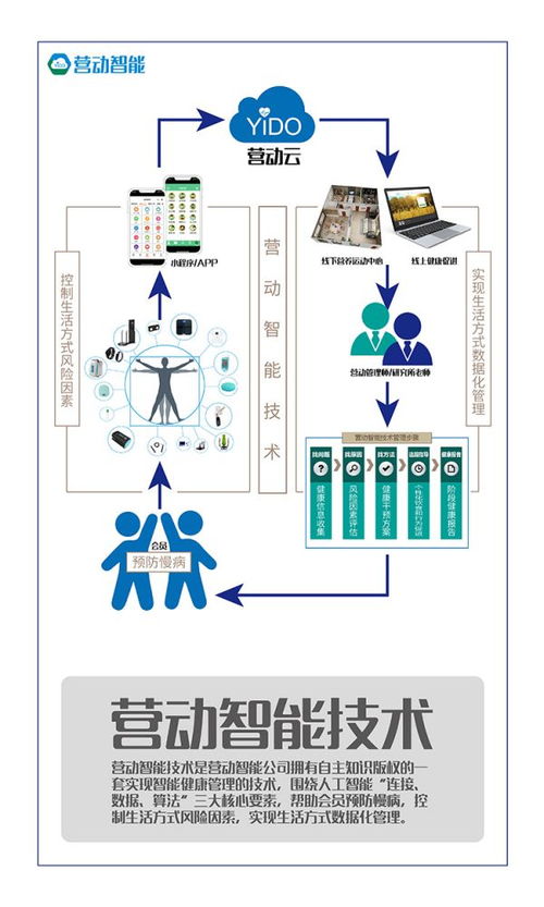 營(yíng)動(dòng)智能穿戴健康設(shè)備系統(tǒng) 為新時(shí)代智能健康管理賦能